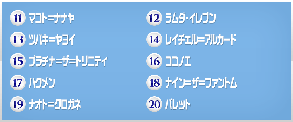 第11位 マコト＝ナナヤ 第12位 ラムダ・イレブン 第13位 ツバキ＝ヤヨイ 第14位 レイチェル＝アルカード 第15位 プラチナ＝ザ＝トリニティ 第16位 ココノエ 第17位 ハクメン 第18位 ナイン＝ザ＝ファントム 第19位 ナオト＝クロガネ 第20位 バレット