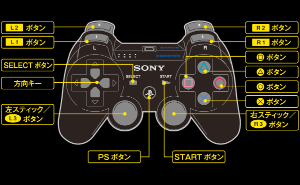 基本操作