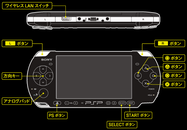 基本操作