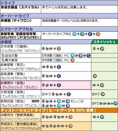 アマネ＝ニシキ コマンドリスト