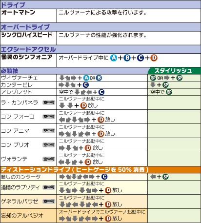 カルル＝クローバー コマンドリスト