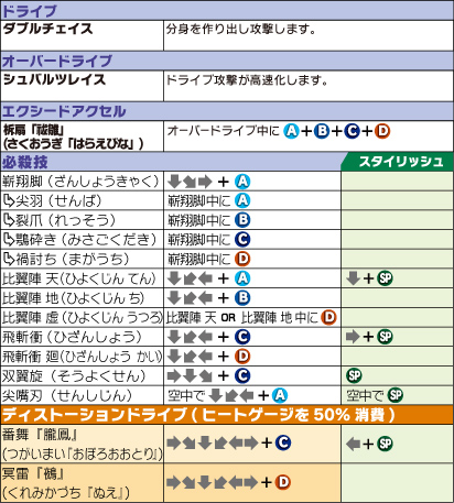 ヒビキ=コハク コマンドリスト