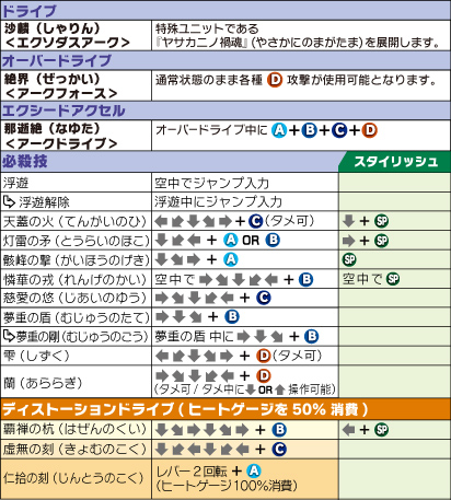 冥王・イザナミ コマンドリスト