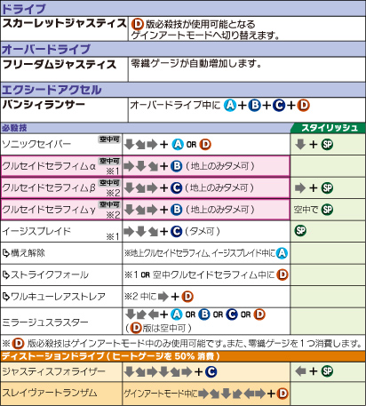 イザヨイ コマンドリスト