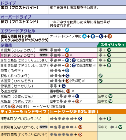 ジン＝キサラギ コマンドリスト