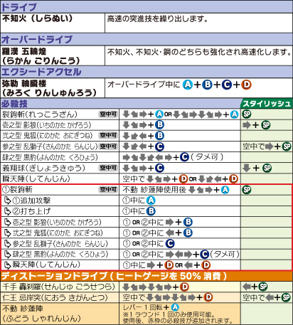 ジュウベエ コマンドリスト