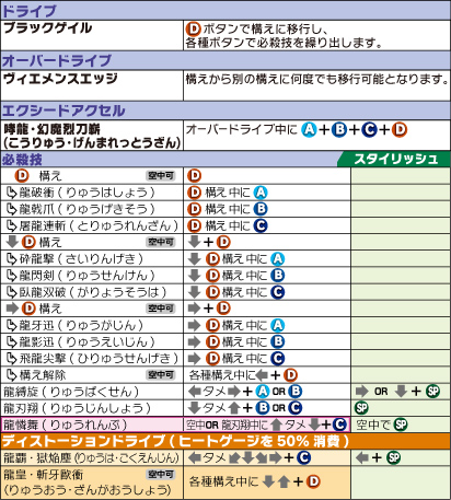 Blazblue Centralfiction Ac版公式サイト キャラクター