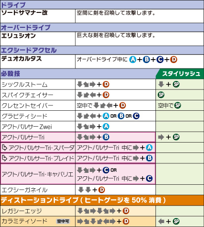 ラムダ・イレブン コマンドリスト