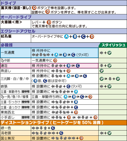 ライチ＝フェイ＝リン コマンドリスト