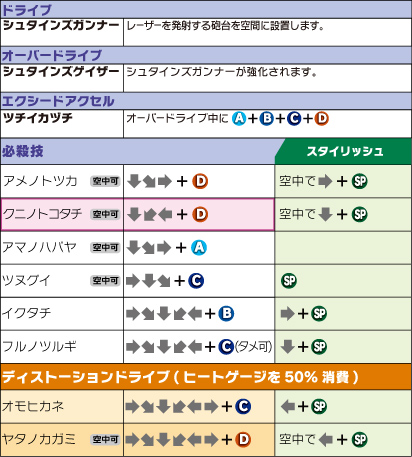 ミューテュエルブ コマンドリスト