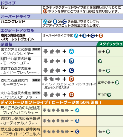 ナイン＝ザ＝ファントム コマンドリスト1