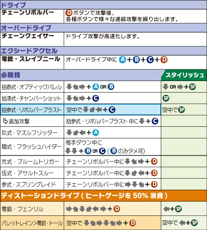 ノエル＝ヴァーミリオン コマンドリスト