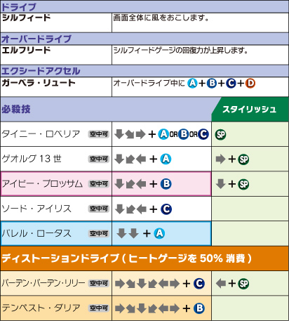 レイチェル＝アルカード コマンドリスト