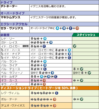 レリウス＝クローバー コマンドリスト