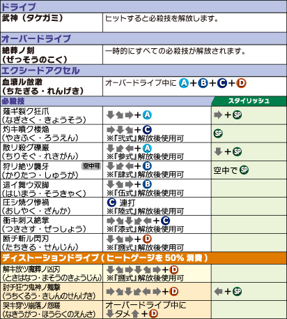 冥王・イザナミ コマンドリスト