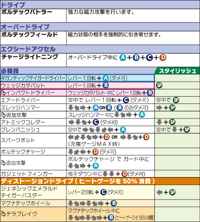 テイガー（TR-0009） コマンドリスト