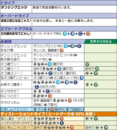 タオカカ コマンドリスト