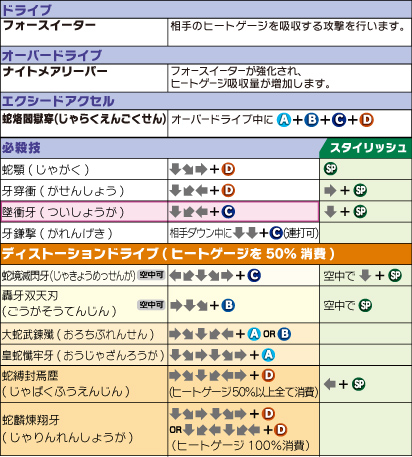 ユウキ=テルミ コマンドリスト