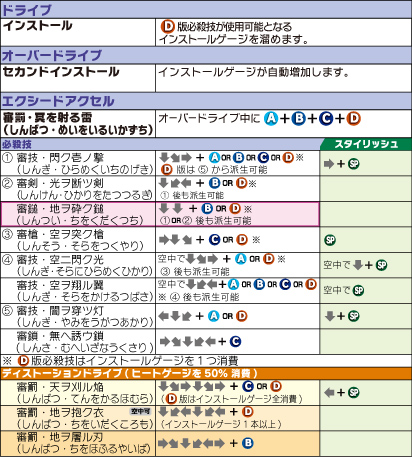 ツバキ＝ヤヨイ コマンドリスト