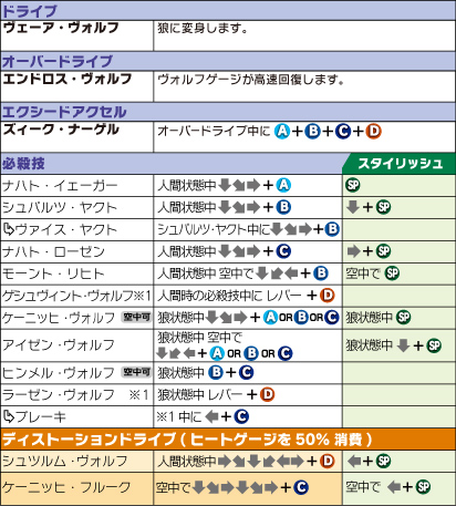 ヴァルケンハイン＝R＝ヘルシング コマンドリスト