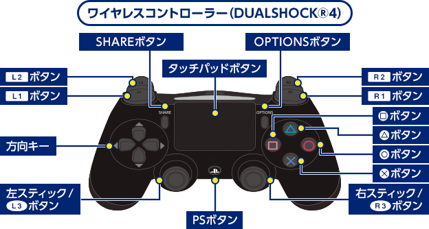 ワイヤレスコントローラー（DUALSHOCK®4）