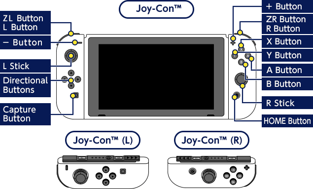 Wireless Controller