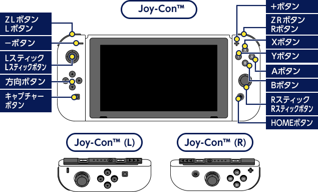 ワイヤレスコントローラー（DUALSHOCK®4）