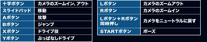 [十字ボタン]カメラのズームイン、アウト [スライドパッド]移動 [Aボタン]攻撃 [Bボタン]ジャンプ [Xボタン]ドライブ技 [Yボタン]ぶっぱなしドライブ [Lボタン]カメラのズームアウト [Rボタン]カメラのズームイン [Lボタン ＋ Rボタン同時押し]カメラをニュートラルに戻す [STARTボタン]ポーズ