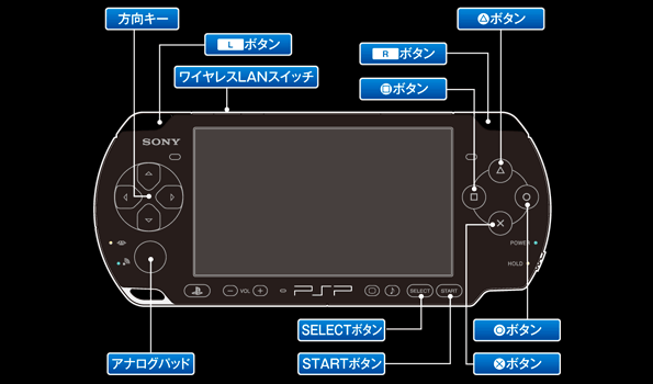 操作方法