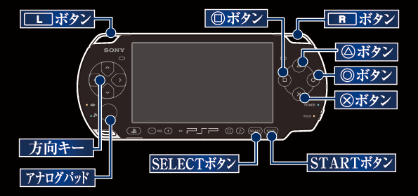 操作方法