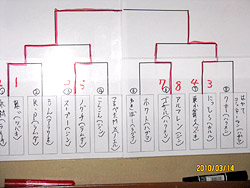 トーナメント表