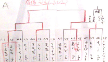 トーナメント表