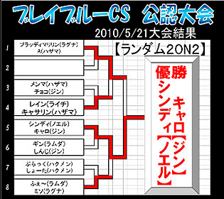 トーナメント表