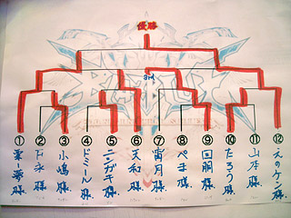 トーナメント表
