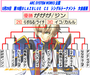 トーナメント表