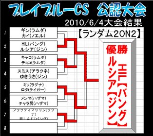トーナメント表