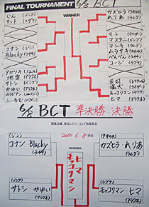 トーナメント表