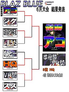 トーナメント表
