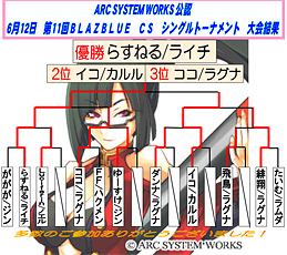 トーナメント表
