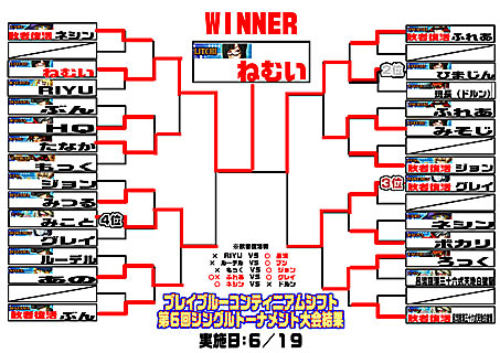 優勝：ねむい