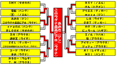 トーナメント表