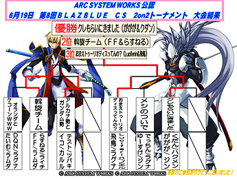 トーナメント表