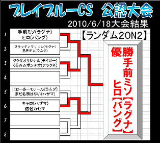 トーナメント表