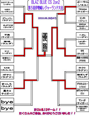 トーナメント表