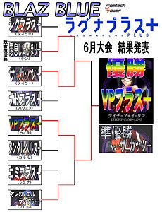 トーナメント表