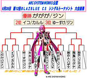 トーナメント表