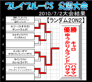 トーナメント表