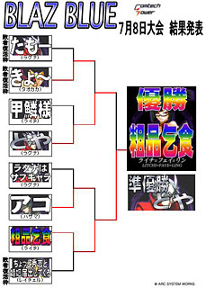 トーナメント表