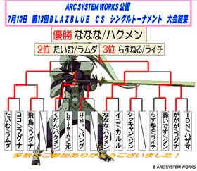 トーナメント表