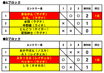 トーナメント表